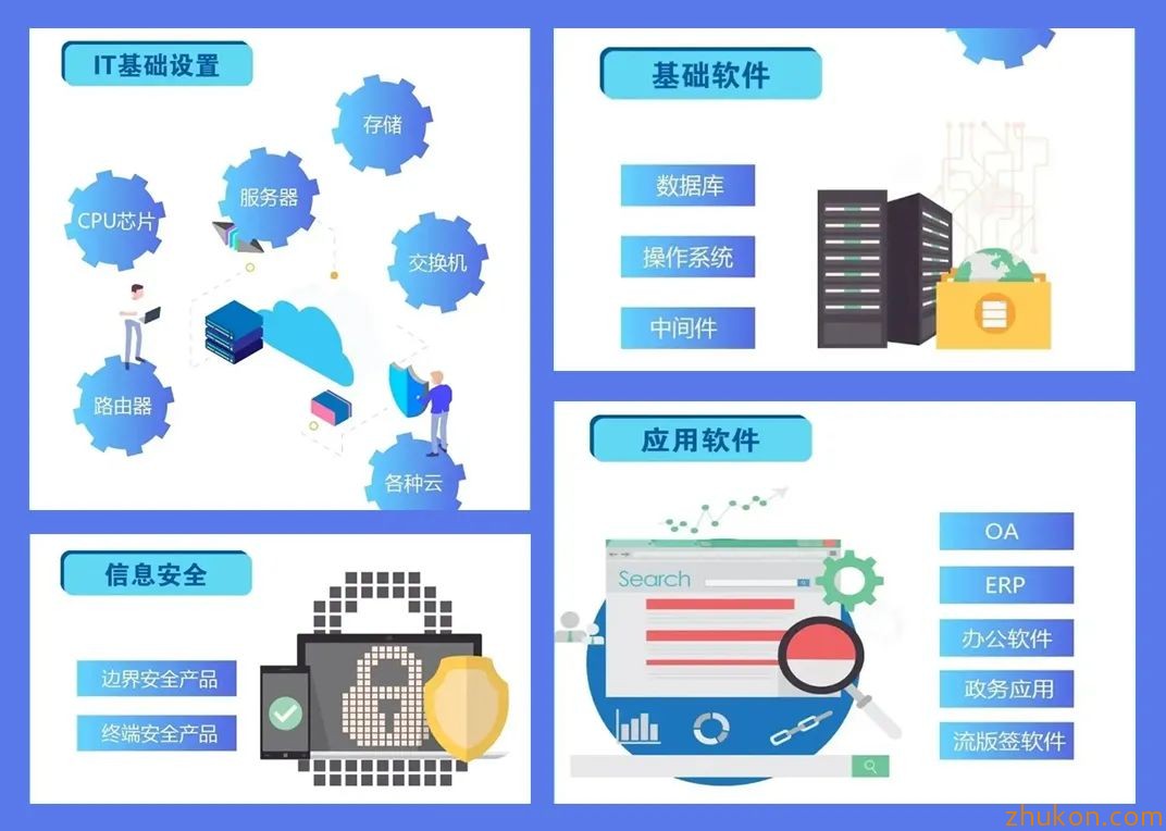智慧城市.智慧运营