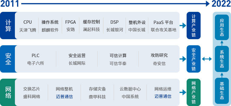 智慧城市.智慧运营