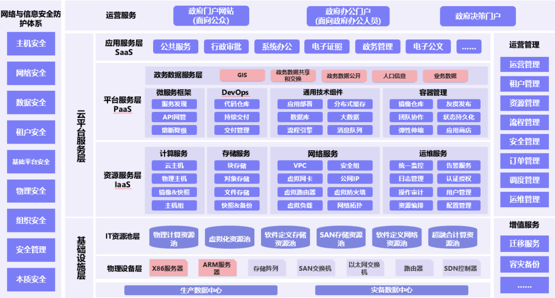 智慧城市.智慧运营