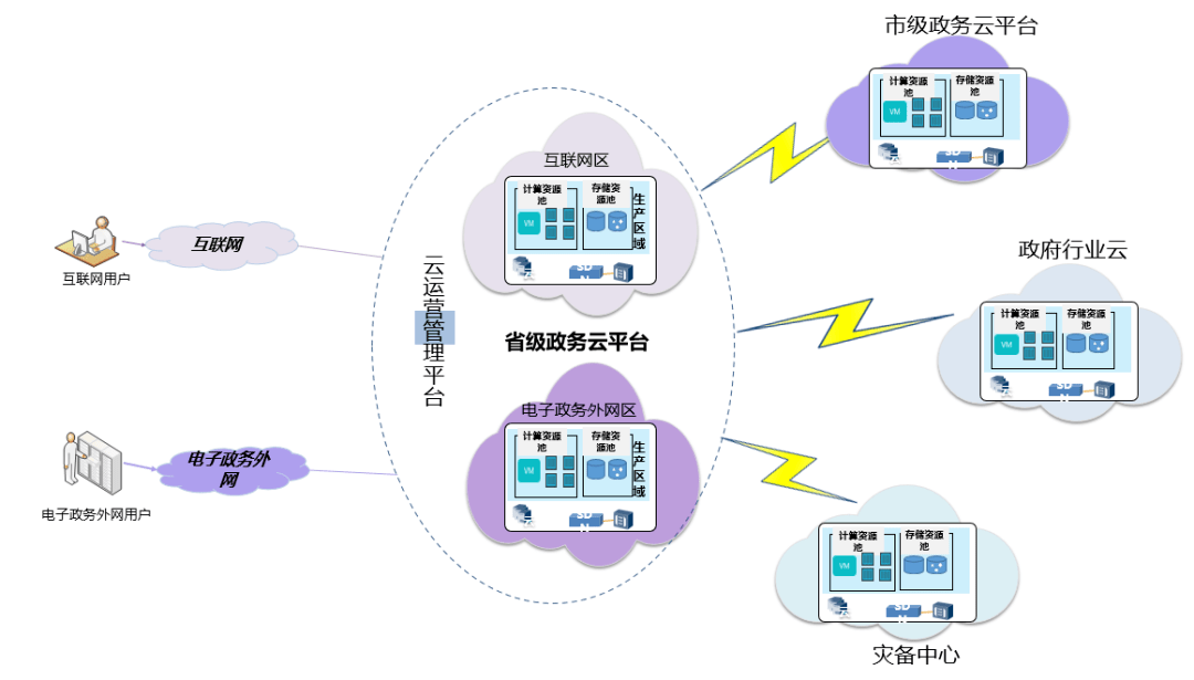 智慧城市.智慧运营