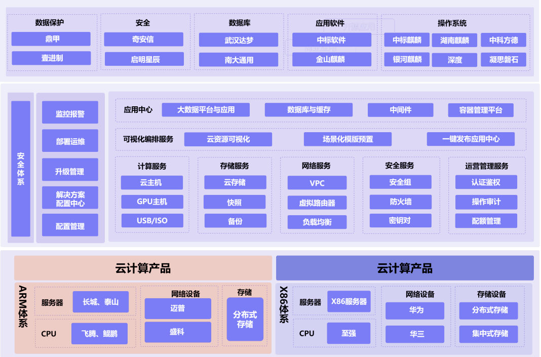 智慧城市.智慧运营