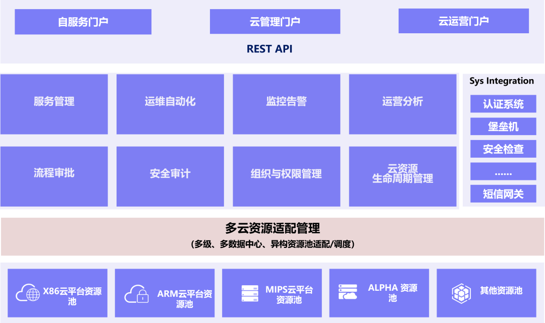 智慧城市.智慧运营