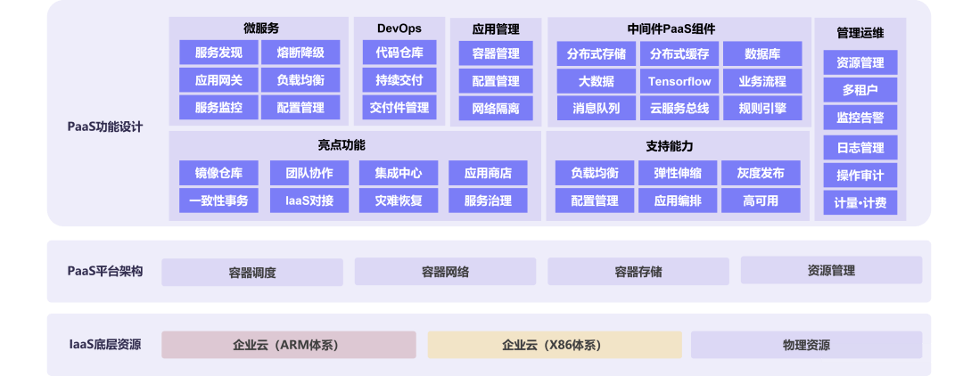 智慧城市.智慧运营