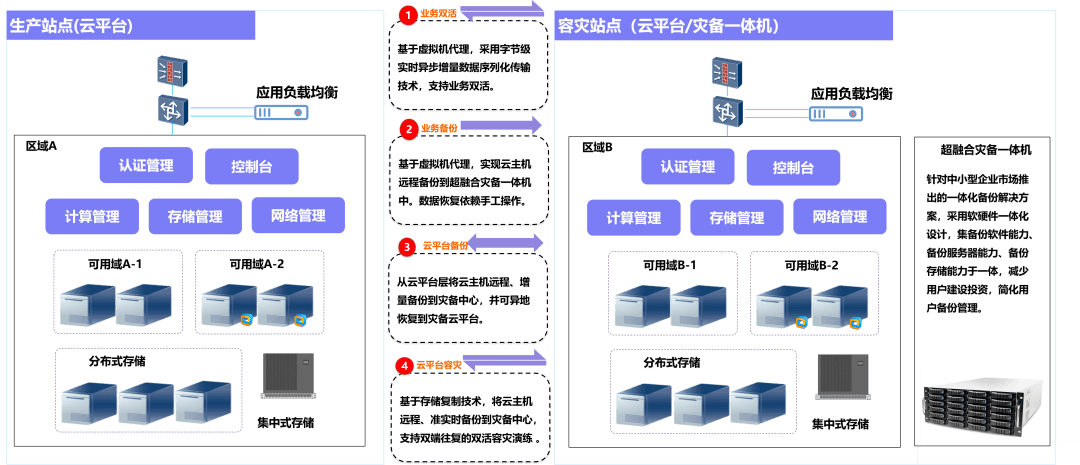 智慧城市.智慧运营