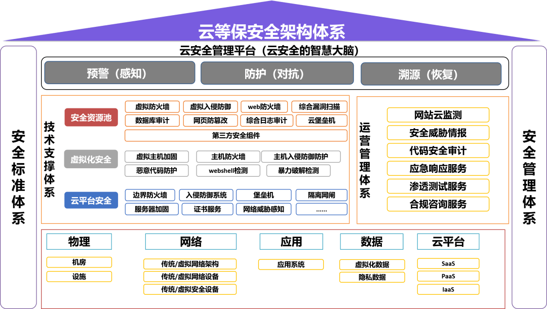 智慧城市.智慧运营