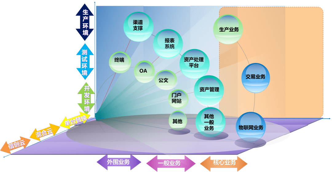智慧城市.智慧运营