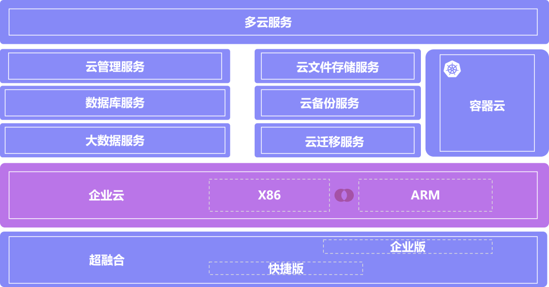 智慧城市.智慧运营
