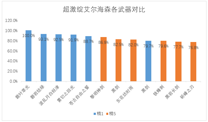 原神艾尔海森配队大全
