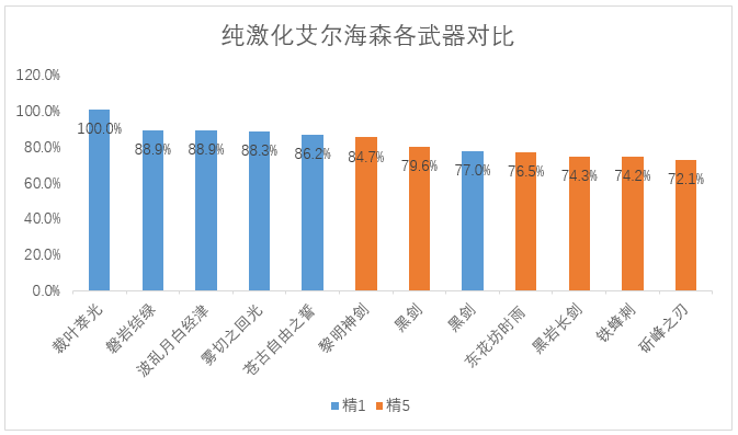 原神艾尔海森配队大全