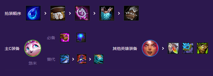 云顶之弈手游S8星守超级猫猫阵容攻略