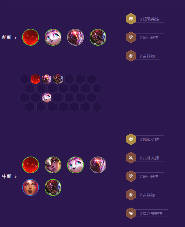 云顶之弈手游S8星守超级猫猫阵容攻略