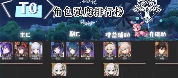 原神最新角色强度排行榜2023