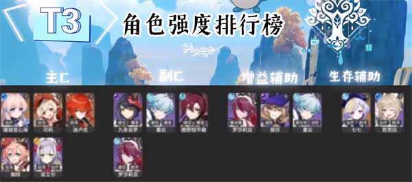 原神最新角色强度排行榜2023