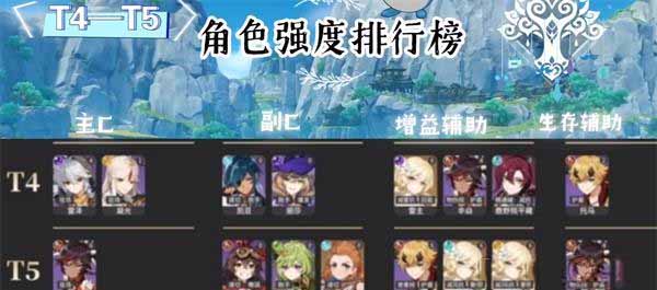 原神最新角色强度排行榜2023