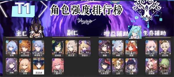 原神最新角色强度排行榜2023
