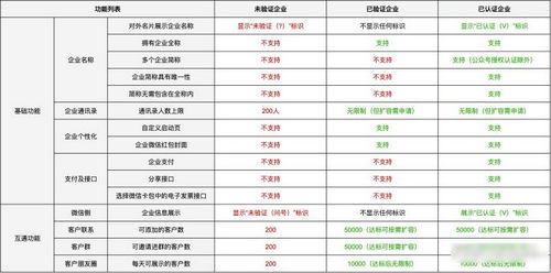 企业微信收费标准一年多少钱