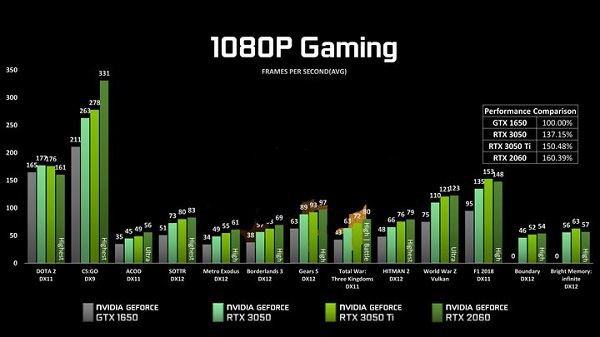 笔记本显卡3050ti和2060哪个好？3050ti和2060显卡对比评测