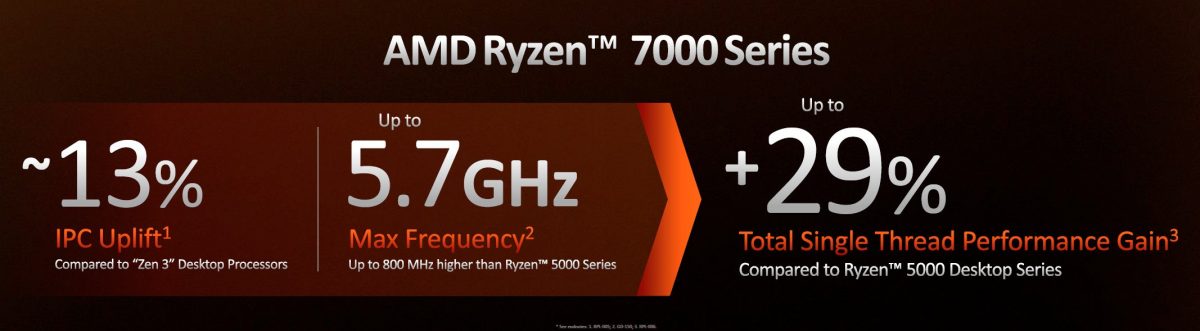 AMD Ryzen 7000\