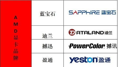 2022年买哪个显卡好？2022年高性价比显卡推荐