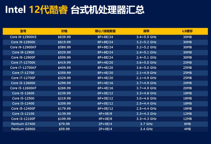 CPU天梯图2022年8月最新排名 2022年cpu天梯图完整版清晰