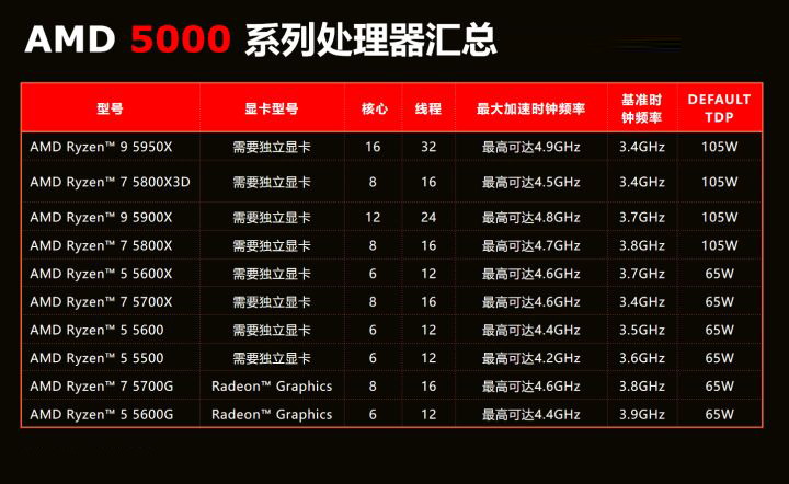 CPU天梯图2022年8月最新排名 2022年cpu天梯图完整版清晰