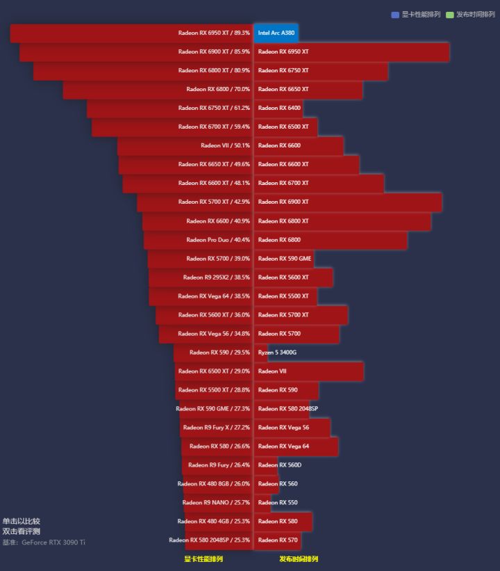 显卡排行榜天梯图2022年8月 显卡天梯图2022最新版高清图分享