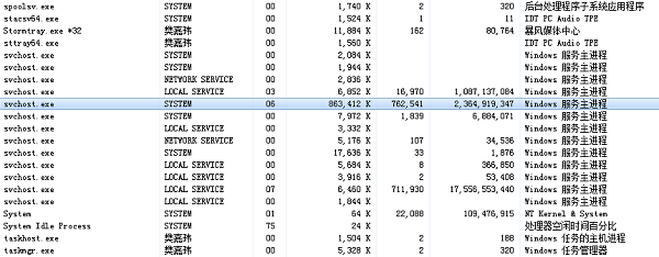 Win11电脑svchost.exe一直在下载如何处理？