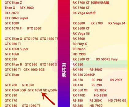 三款显卡gtx1650/gtx1060/rtx3050对比评测详情