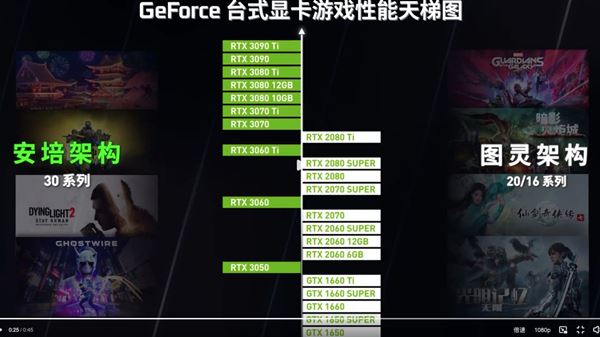 三款显卡gtx1650/gtx1060/rtx3050对比评测详情