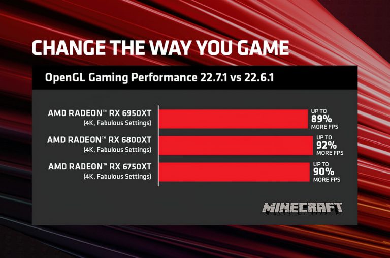 AMD的新驱动程序采用降噪技术 在Minecraft中的OpenGL性能提升高达92%