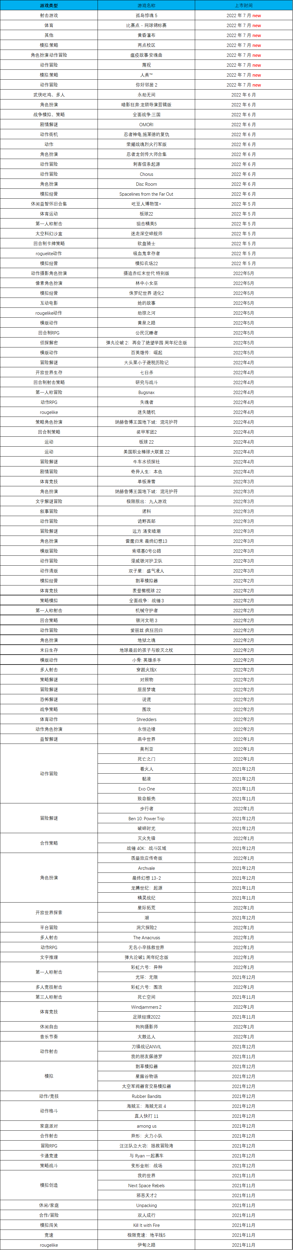 xgp游戏列表 XGP2022年7月入库游戏一览