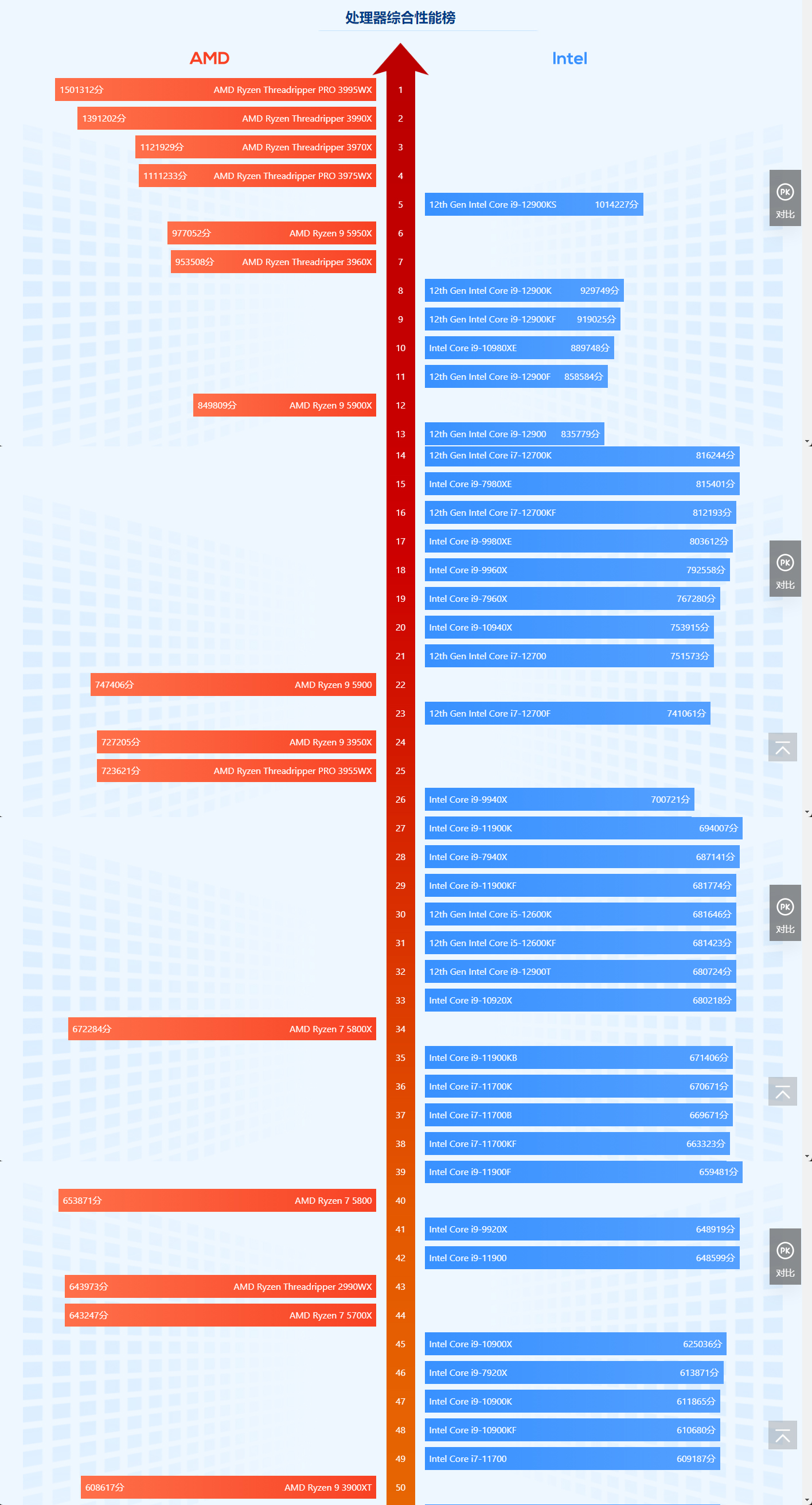 cpu性能天梯图2022 笔记本cpu天梯图2022年7月最新高清版