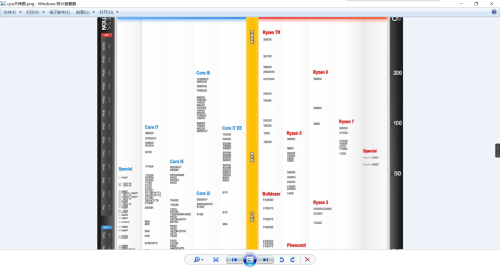 图吧工具箱怎么查看CPU天梯图？图吧工具箱查看CPU天梯图方法