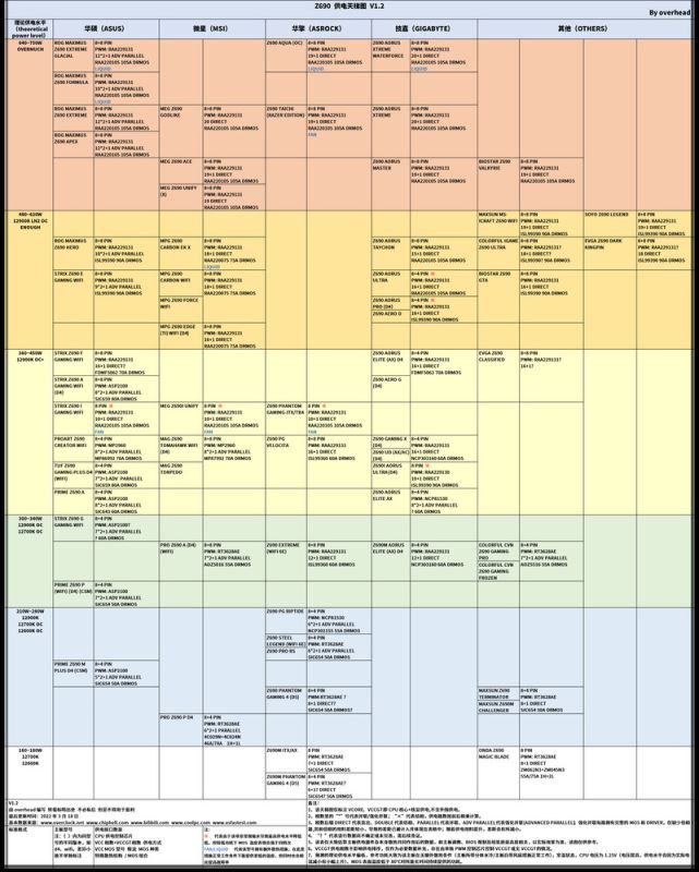 z390主板哪个性价比高？z690主板天梯图2022最新版