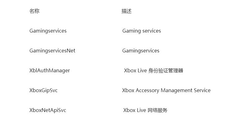 电脑xbox游戏下载错误 xbox应用下载游戏报错0x87e00005的解决方法