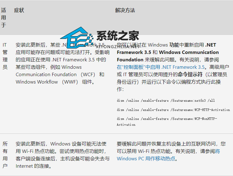 微软全新Win11 Build 22000.740正式版更新！修复ARM设备登录问题