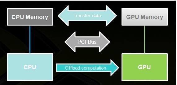 GPU是什么？GPU和CPU有什么区别？