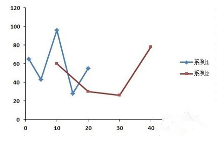 Excel折线图怎么做两条线？Excel折线做两条线的方法教程