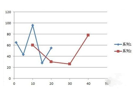 Excel折线图怎么做两条线？Excel折线做两条线的方法教程