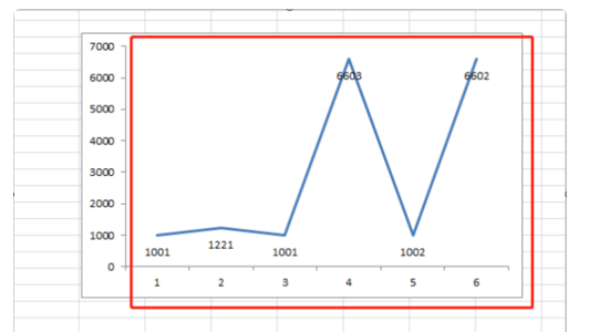 Excel折线图怎么显示数值？Excel折线图显示数值的方法