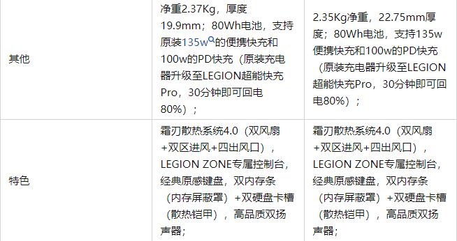 联想最新发布的拯救者R7000P/R9000P 2022锐龙款怎么样？