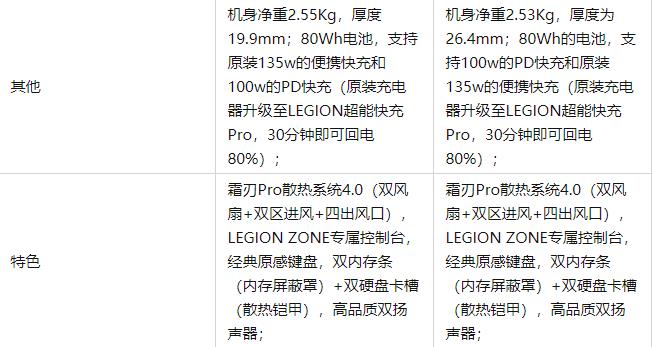 联想最新发布的拯救者R7000P/R9000P 2022锐龙款怎么样？