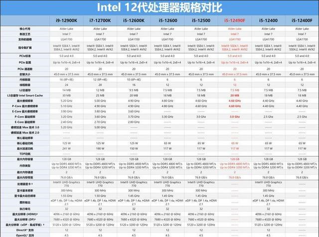 i5-12490F性价比怎么样？
