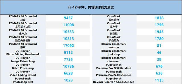 i5-12490F性价比怎么样？