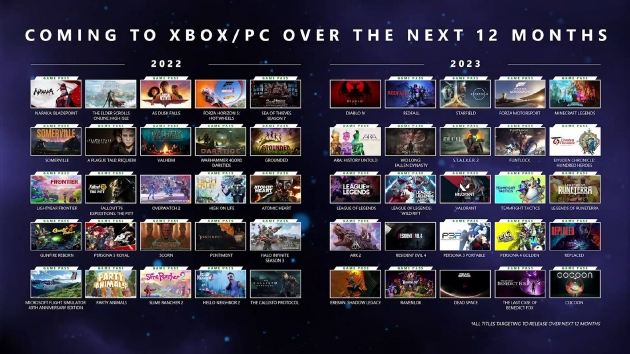 xbox新游戏2022 xbox最新大作《守望先锋2》《暗黑破坏神4》等备受瞩目