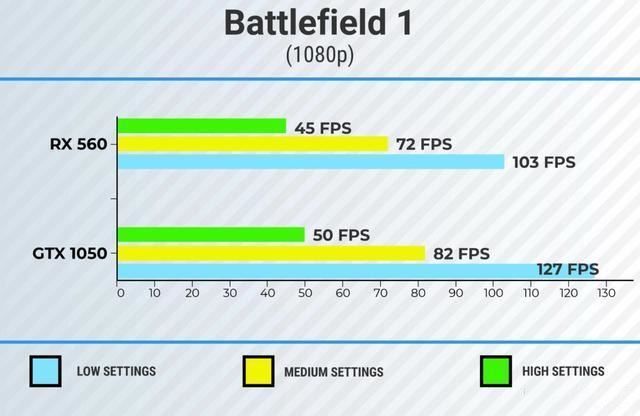 rx560显卡性能怎么样？rx560显卡相当于gtx多少