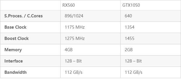 rx560显卡性能怎么样？rx560显卡相当于gtx多少