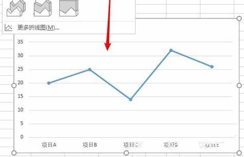 excel折线图怎么做一条线