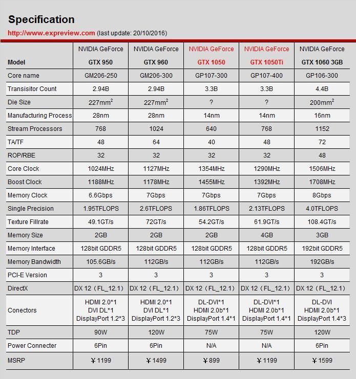 1050ti显卡怎么样？1050ti显卡详细介绍