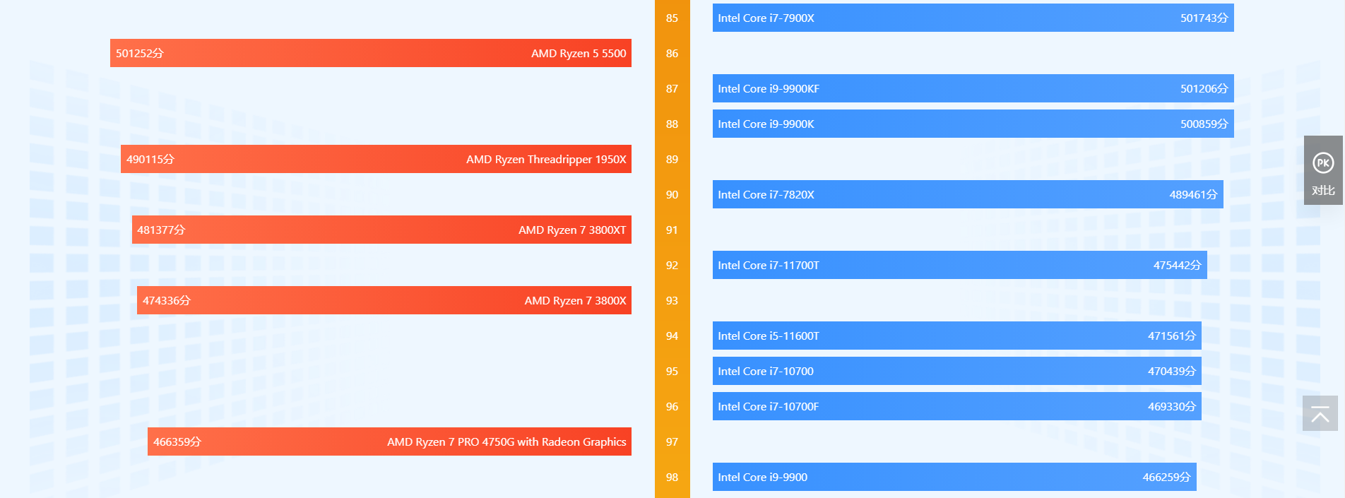 cpu天梯图2022年6月 cpu性能天梯图2022最新高清完整版